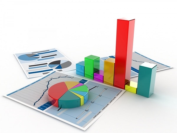 Measurement & Analysis